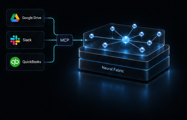 Google Drive, Slack, and QuickBooks connect through MCP to Neural Fabric.