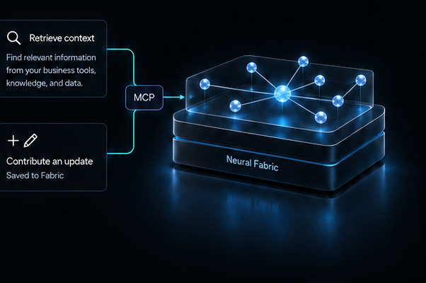 Retrieve context flows out from Neural Fabric through MCP. Contribute an update is saved to Fabric.