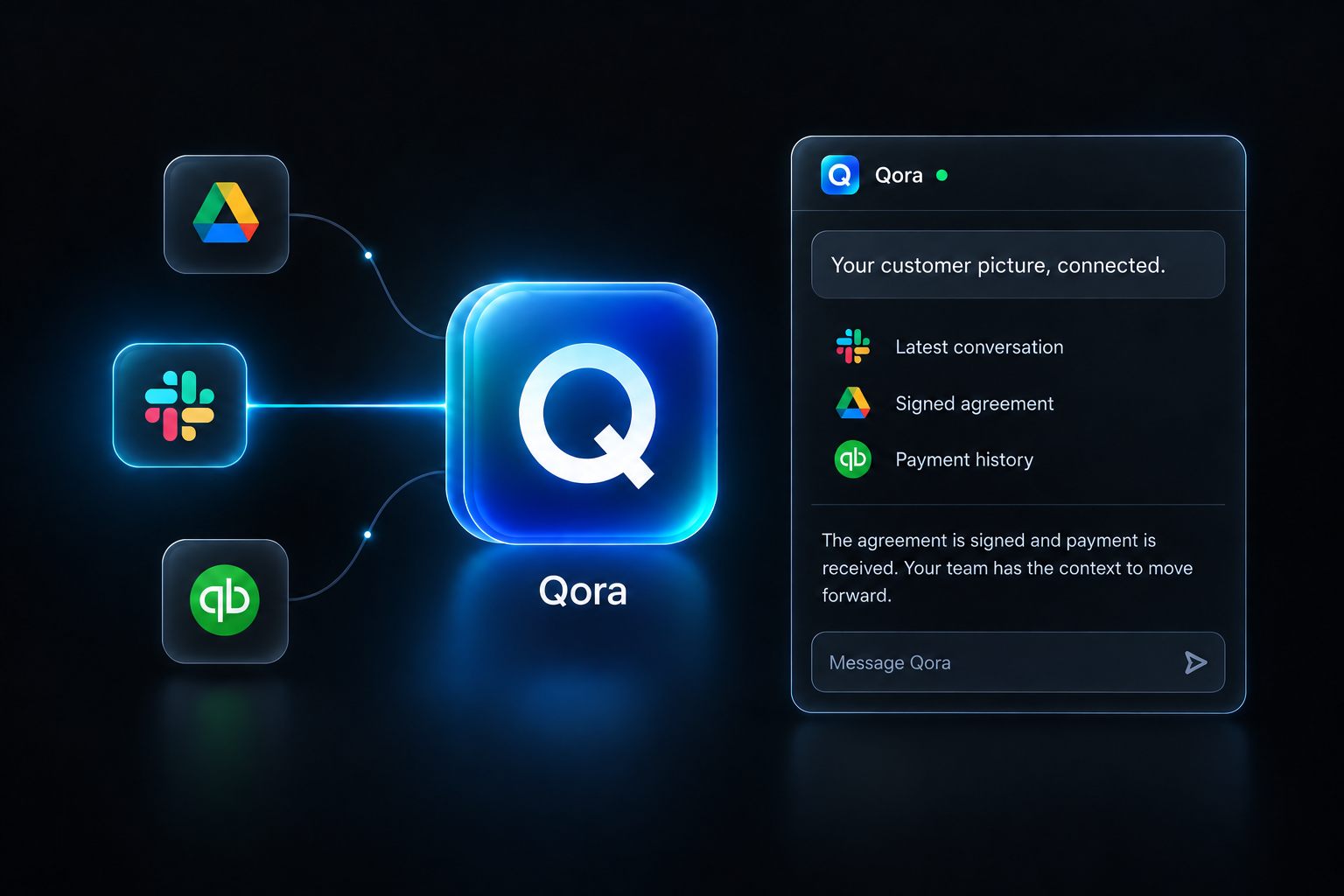Illustrative conversation: Qora sits at the center of connected Google Drive, Slack, and QuickBooks. Slack is illuminated, with a reflection beneath the workspace.